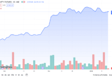 finnifty today live