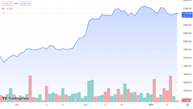 finnifty today live