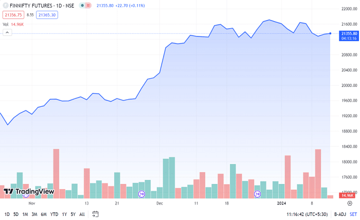 finnifty today live